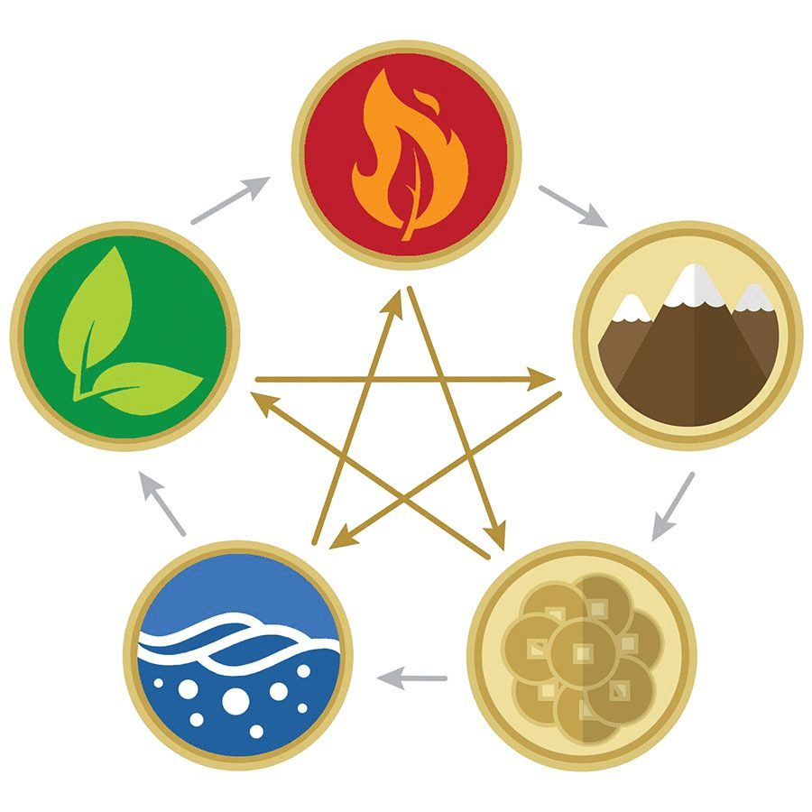 Mệnh Thủy là gì?