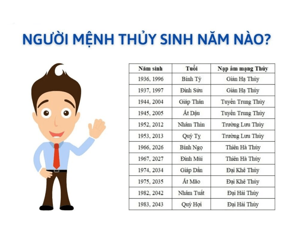 Người mệnh Thủy sinh năm nào?