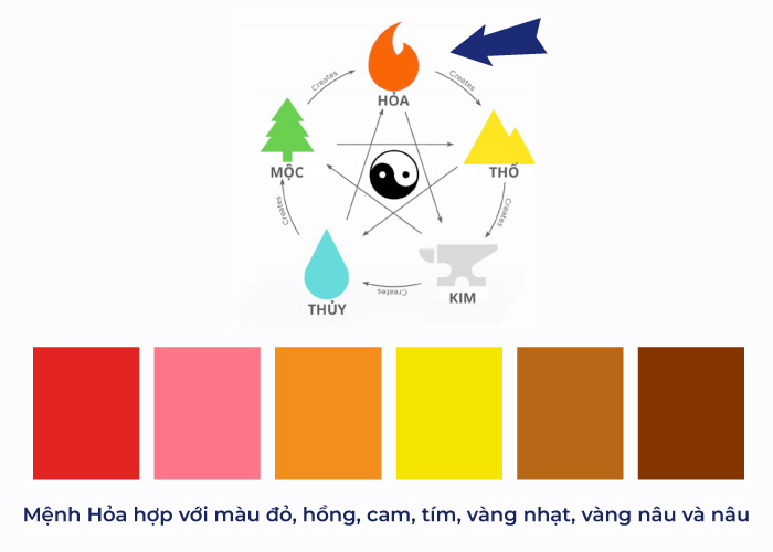 Mệnh Hỏa hợp màu gì